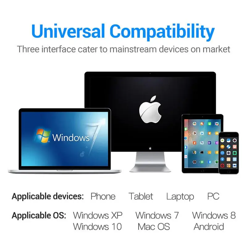 Vention Lettore Di Schede Esterno Multifunzione USB + USB-C + Micro-USB Gray CCJH0.webp